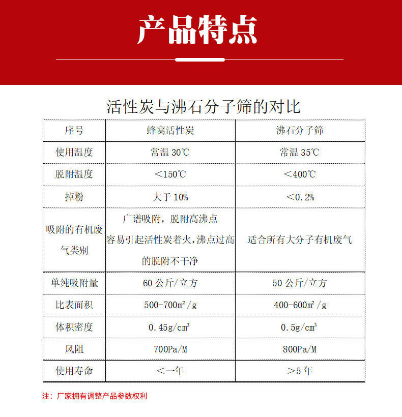 蜂窩沸石分子篩
