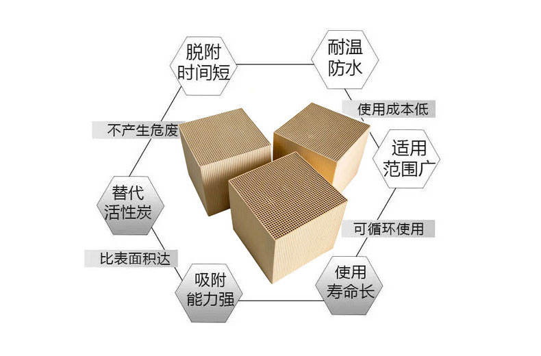 蜂窩沸石分子篩催化劑