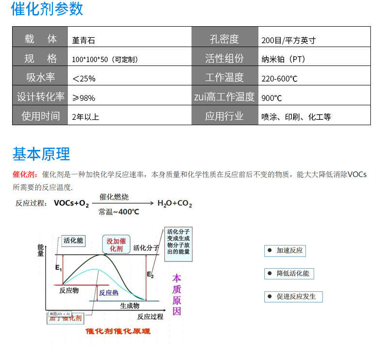 蜂窩沸石分子篩